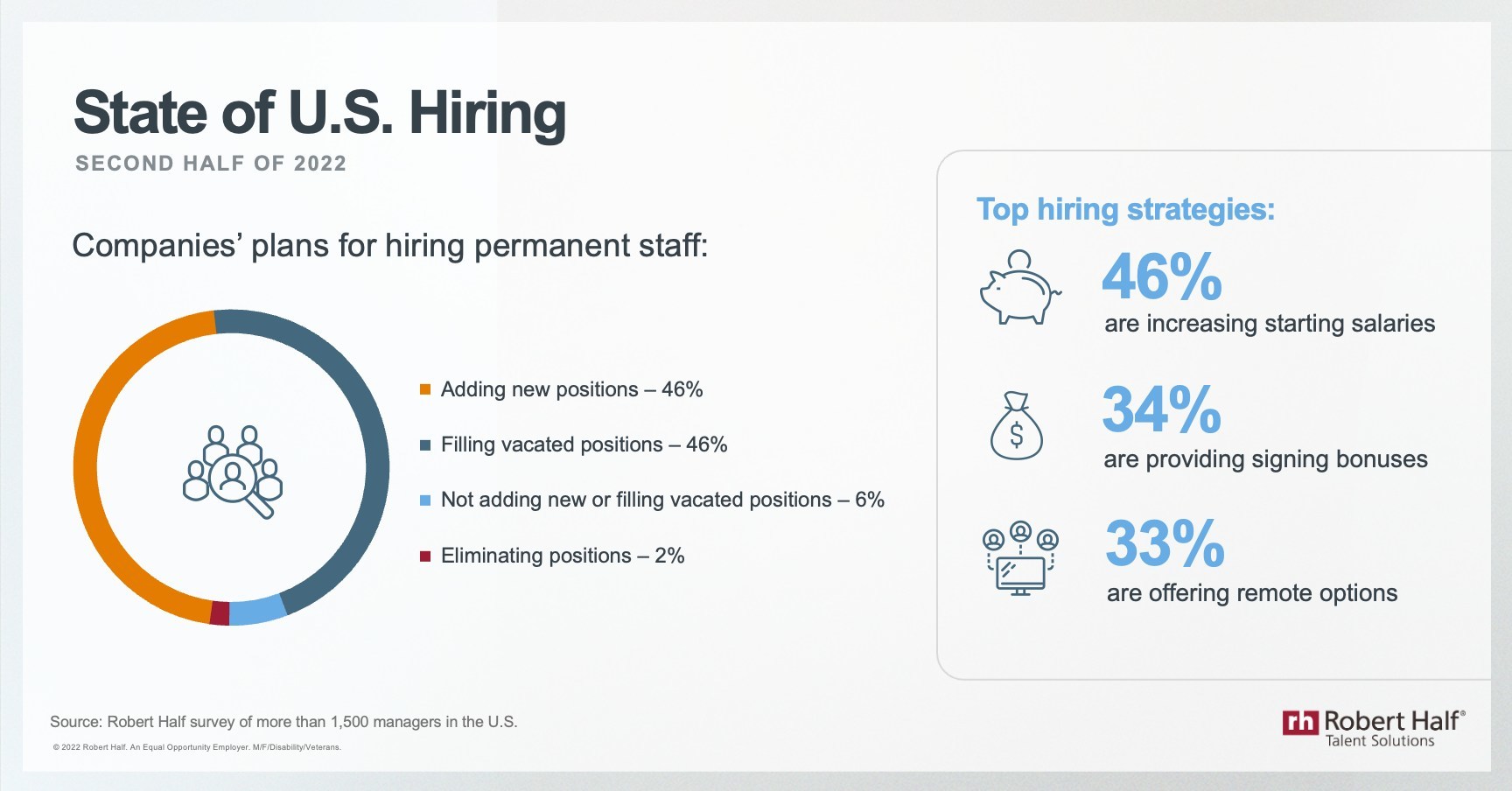 StateofUSHiringH22022 Hutchinson Consulting